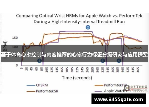 基于体育心率控制与内容推荐的心率行为标签分级研究与应用探索