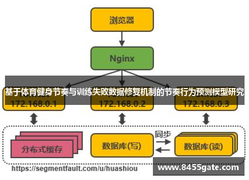 基于体育健身节奏与训练失败数据修复机制的节奏行为预测模型研究