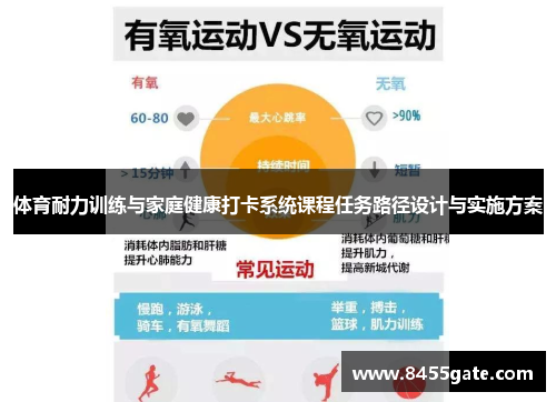 体育耐力训练与家庭健康打卡系统课程任务路径设计与实施方案