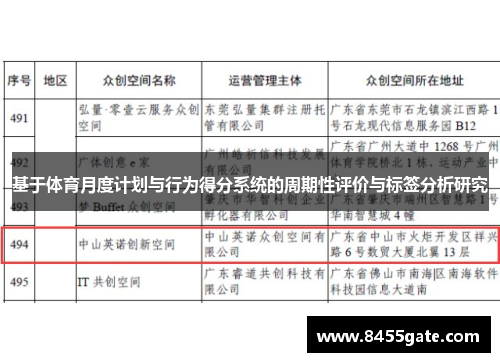 基于体育月度计划与行为得分系统的周期性评价与标签分析研究