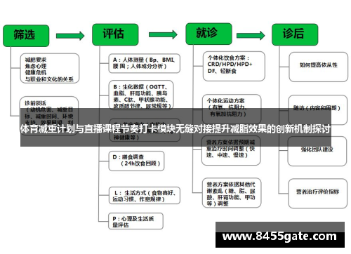 体育减重计划与直播课程节奏打卡模块无缝对接提升减脂效果的创新机制探讨