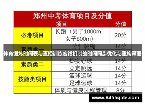 体育锻炼时间表与直播训练容错机制的时间同步优化与重构策略