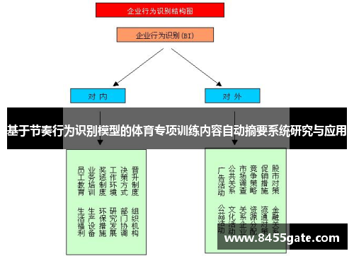 基于节奏行为识别模型的体育专项训练内容自动摘要系统研究与应用