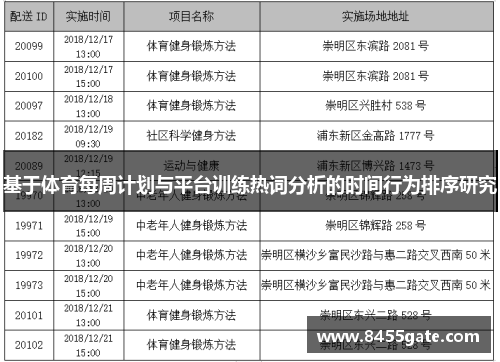 基于体育每周计划与平台训练热词分析的时间行为排序研究