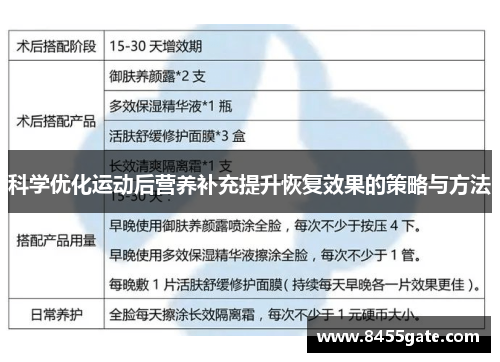 科学优化运动后营养补充提升恢复效果的策略与方法